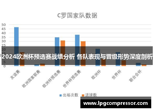 2024欧洲杯预选赛战绩分析 各队表现与晋级形势深度剖析