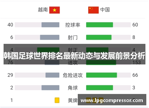 韩国足球世界排名最新动态与发展前景分析